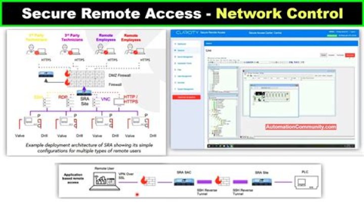 Access IoT SSH Free Login: Your Ultimate Guide to Secure Remote Connections