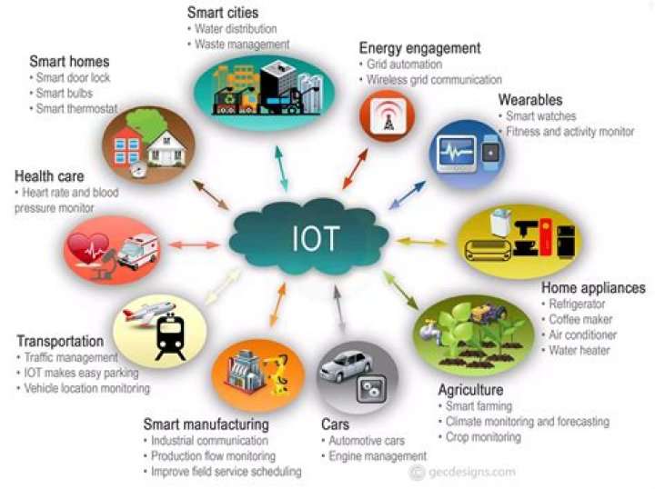 Best IoT Device Remote SSH Example: A Comprehensive Guide