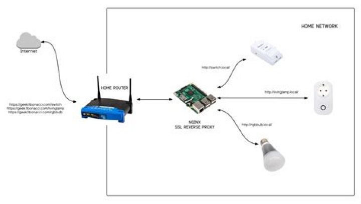 Free SSH Web Access for IoT Devices: A Comprehensive Guide