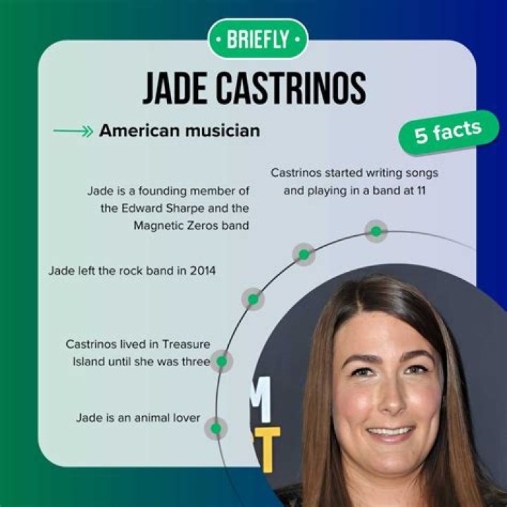 Jade Castrinos Drugs: Exploring the Controversy, Facts, and Myths