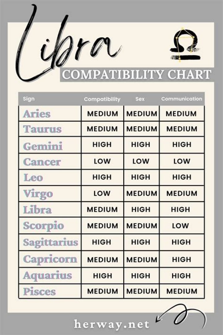 Libra Libra Compatibility: A Comprehensive Guide to Love, Relationships, and Understanding