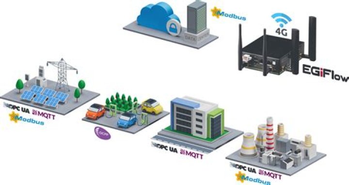 Remote IoT Device Platform Free: Your Ultimate Guide to Building a Smart Future